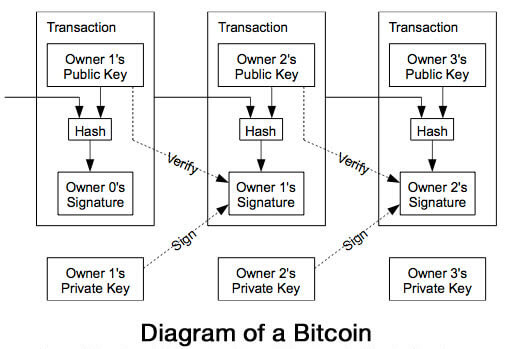 bitcoin-hacking-diagram