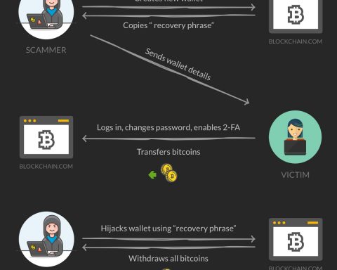 how bitcoin wallet hacking works