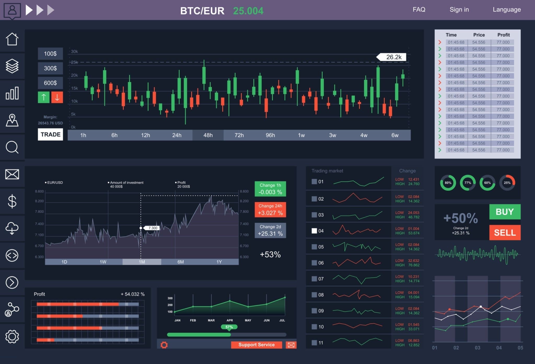 Choosing a Cryptocurrency Trading Platform - Concise Guide