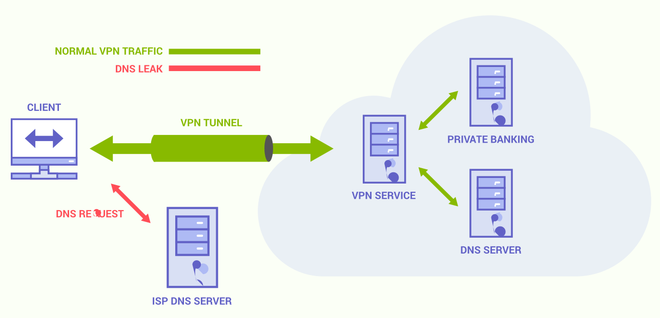 VPN data leak illustration
