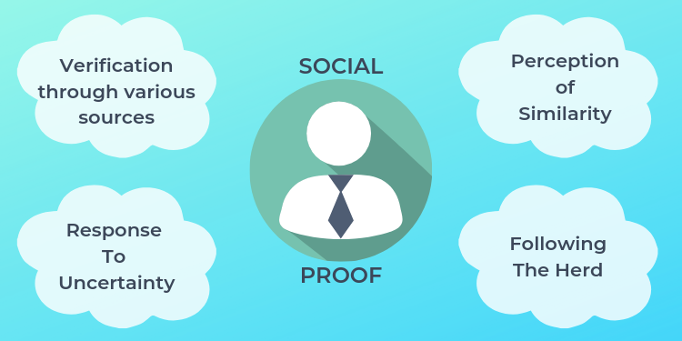 Social Proof Strategies in Marketing