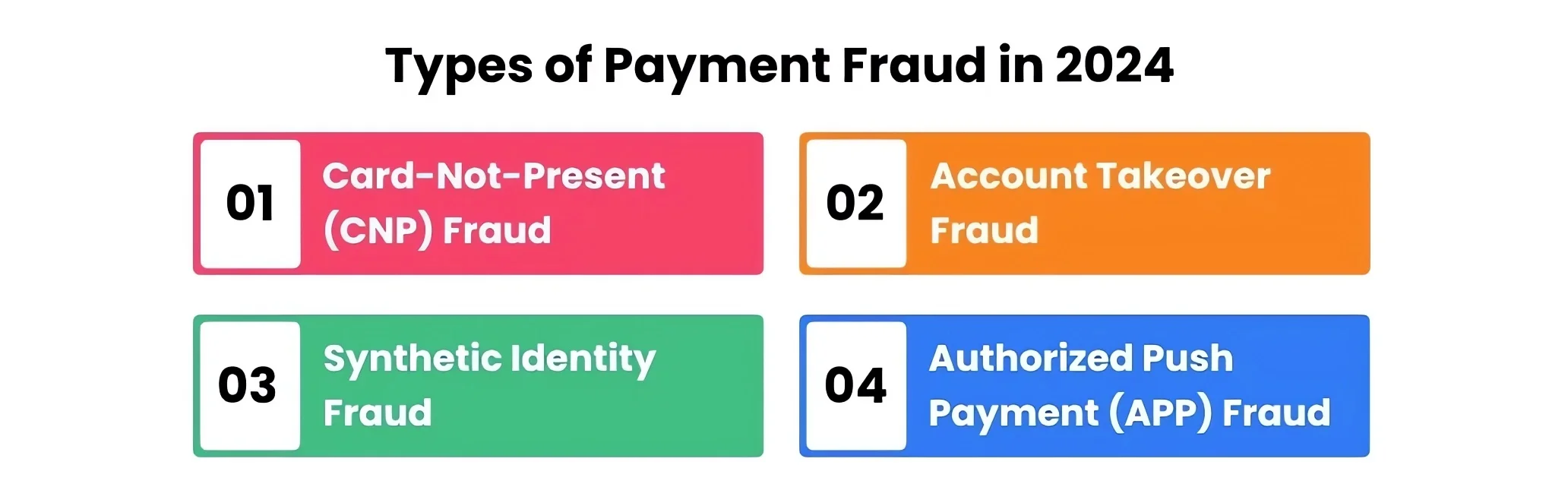 Types of Payment Fraud